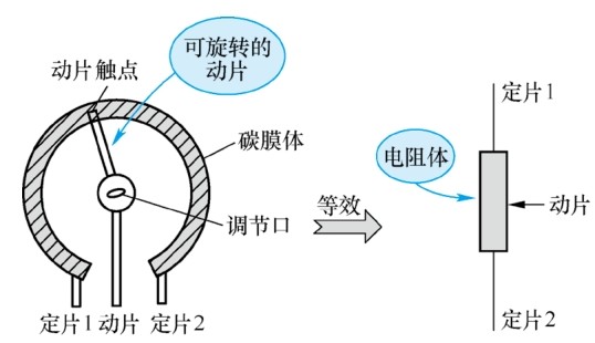 圖1 松下可調(diào)電阻結(jié)構(gòu)示意圖